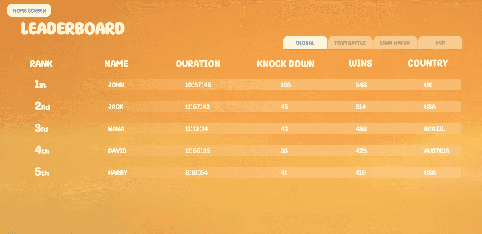 Leaderboards & Social